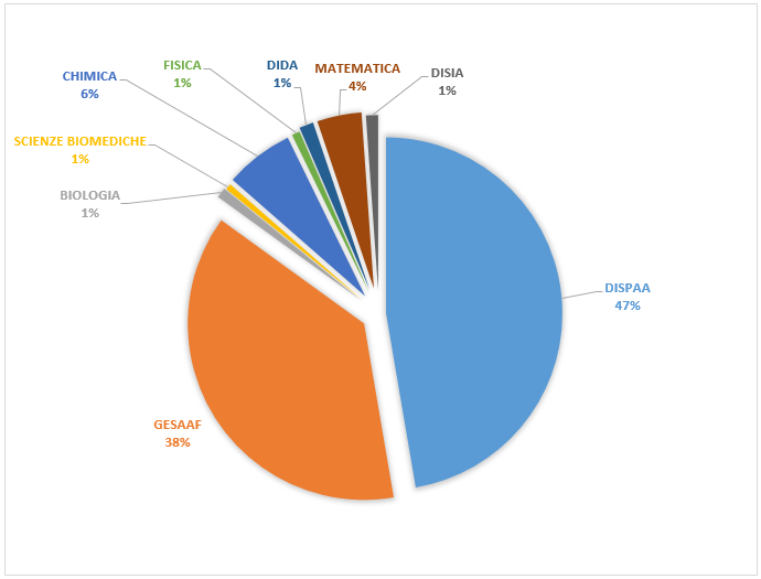 grafico cds